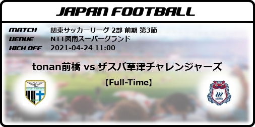 関東サッカーリーグ 2部 前期 第3節 Tonan前橋 Vs ザスパ草津チャレンジャーズ Japan Football ジャパンフットボール