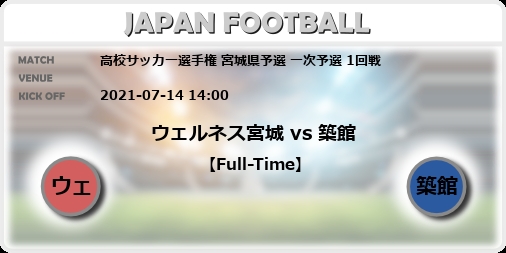 高校サッカー選手権 宮城県予選 一次予選 1回戦 ウェルネス宮城 Vs 築館 Japan Football ジャパンフットボール