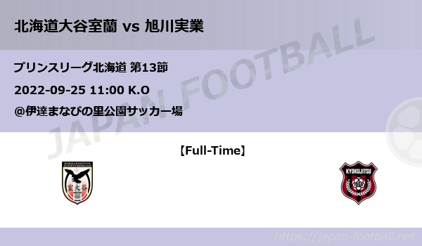 プリンスリーグ北海道 第13節 北海道大谷室蘭 Vs 旭川実業 Japan Football ジャパンフットボール